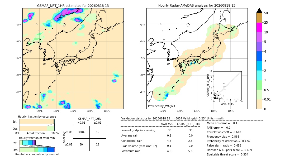 GSMaP NRT validation image. 2026/08/18 13