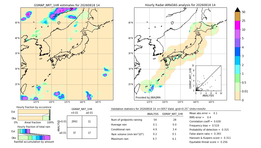 GSMaP NRT validation image. 2026/08/18 14