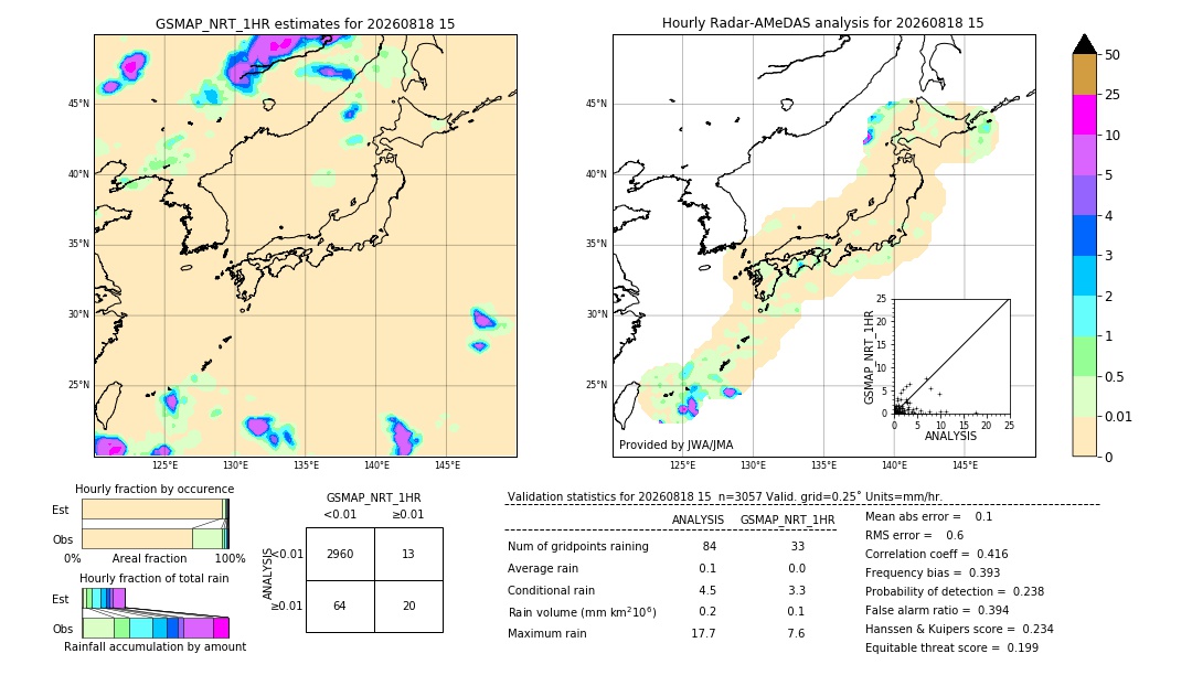 GSMaP NRT validation image. 2026/08/18 15