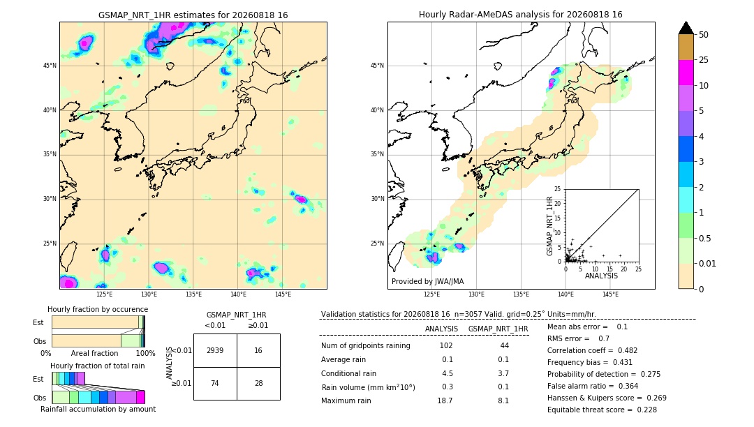 GSMaP NRT validation image. 2026/08/18 16