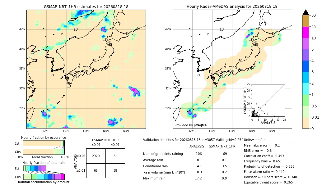 GSMaP NRT validation image. 2026/08/18 18