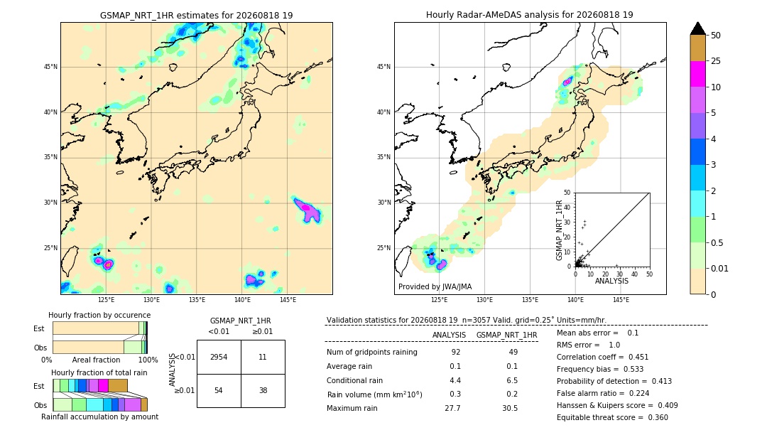 GSMaP NRT validation image. 2026/08/18 19