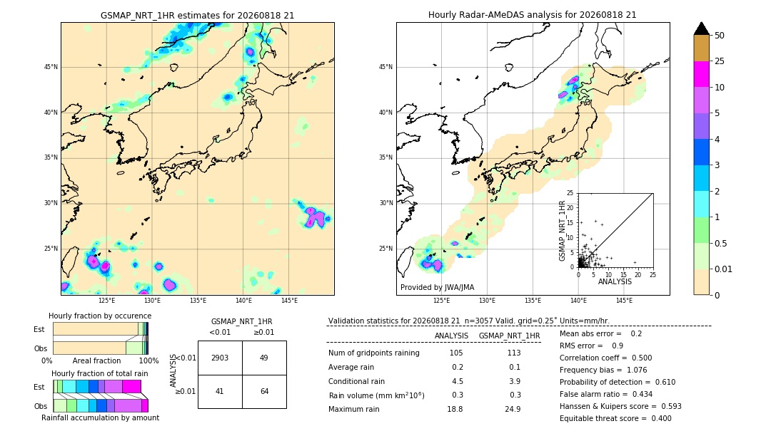 GSMaP NRT validation image. 2026/08/18 21