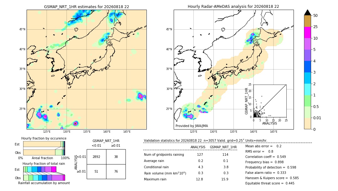 GSMaP NRT validation image. 2026/08/18 22