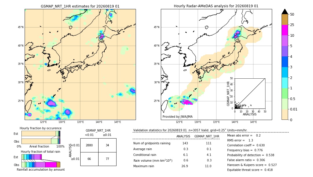 GSMaP NRT validation image. 2026/08/19 01