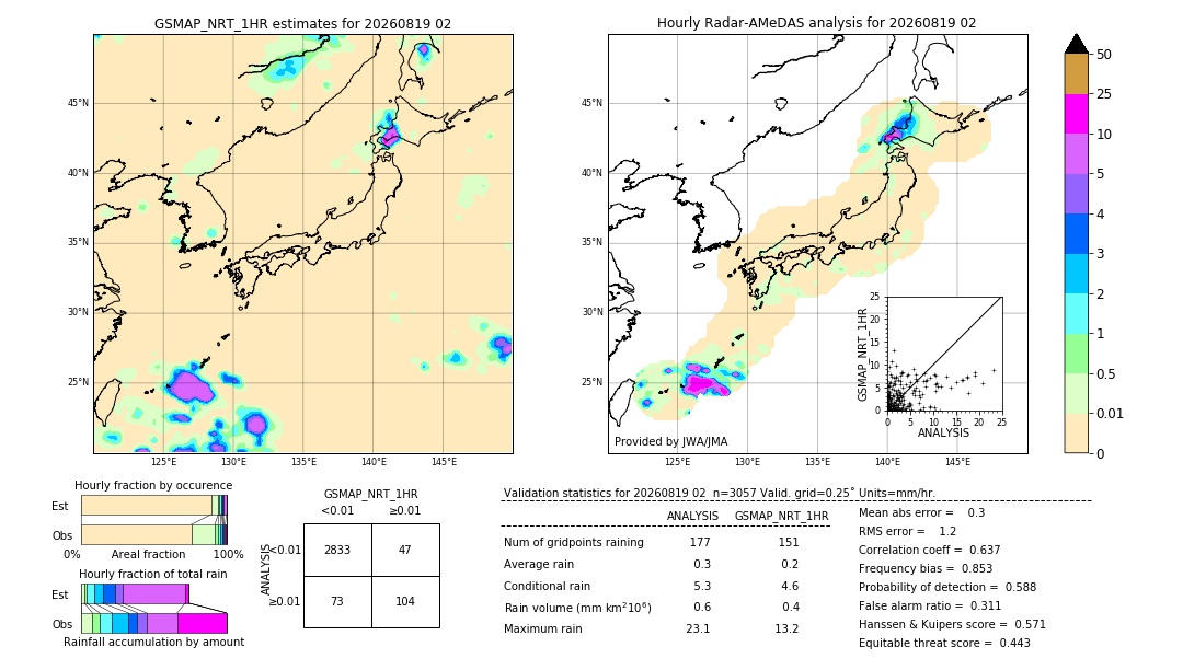 GSMaP NRT validation image. 2026/08/19 02