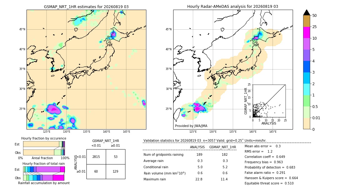 GSMaP NRT validation image. 2026/08/19 03