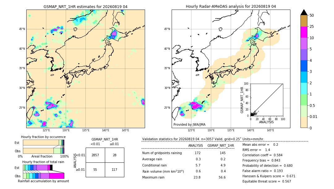 GSMaP NRT validation image. 2026/08/19 04