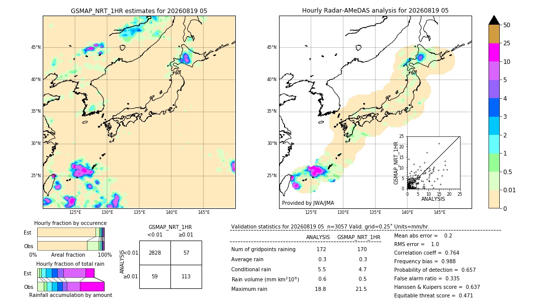 GSMaP NRT validation image. 2026/08/19 05