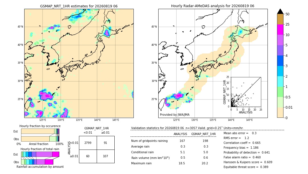 GSMaP NRT validation image. 2026/08/19 06