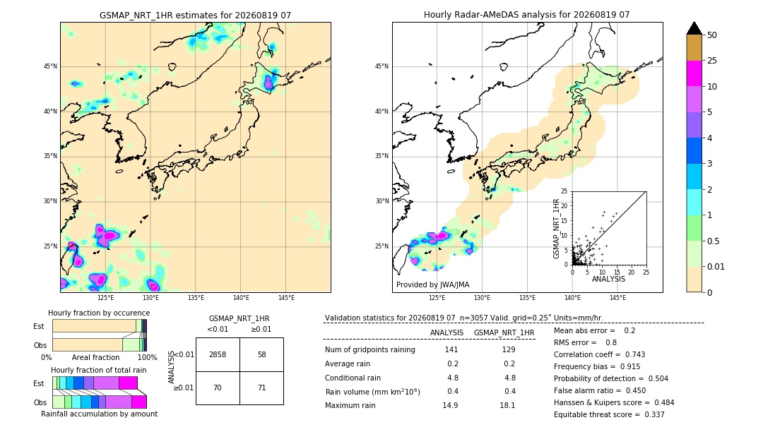 GSMaP NRT validation image. 2026/08/19 07