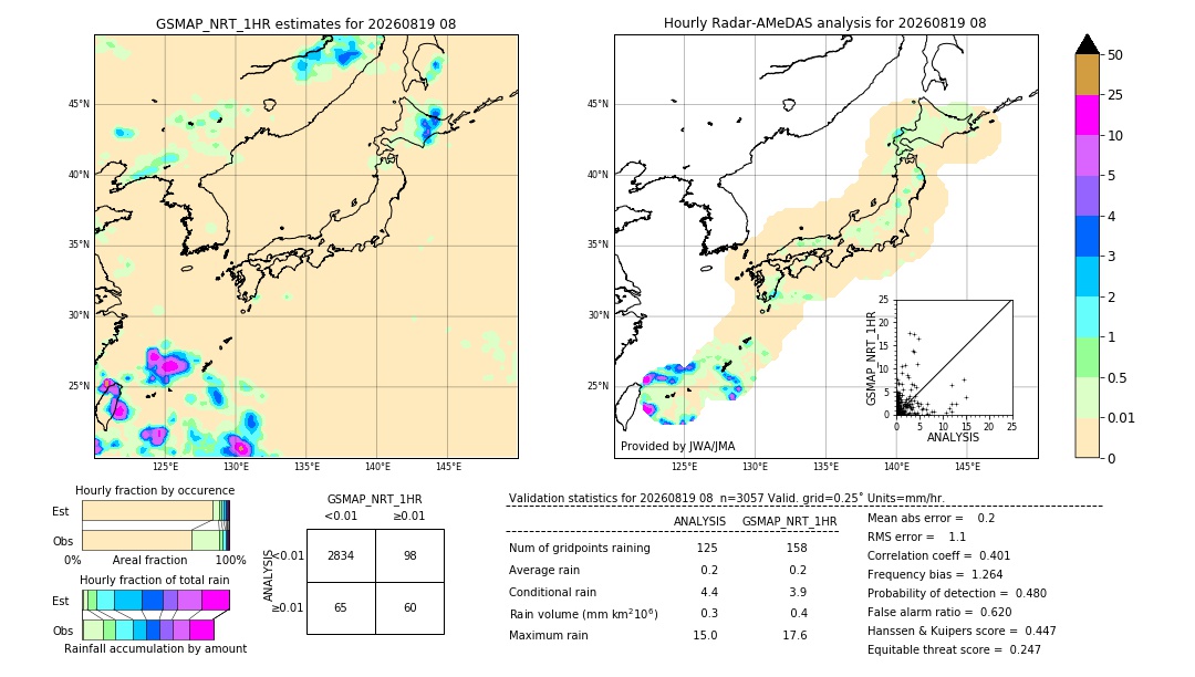 GSMaP NRT validation image. 2026/08/19 08
