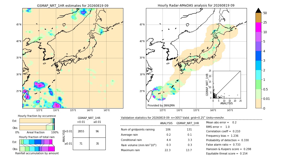 GSMaP NRT validation image. 2026/08/19 09