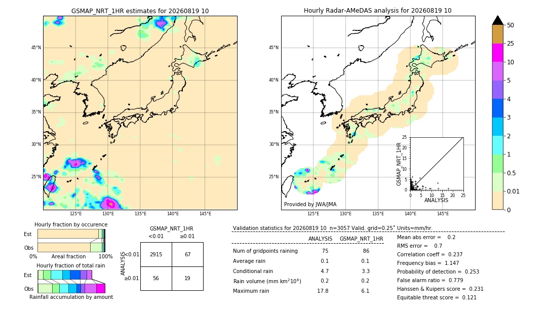 GSMaP NRT validation image. 2026/08/19 10