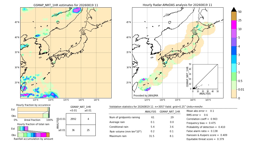 GSMaP NRT validation image. 2026/08/19 11