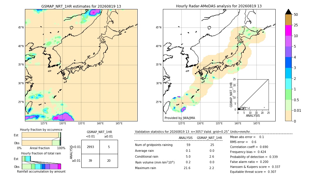 GSMaP NRT validation image. 2026/08/19 13