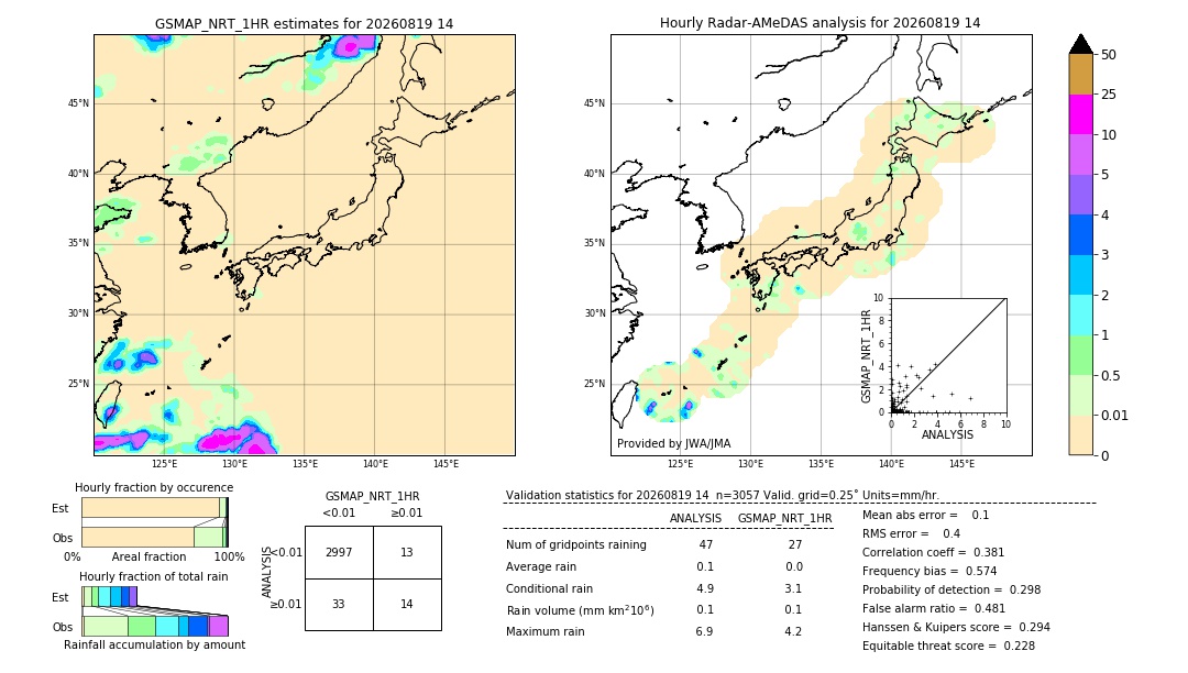 GSMaP NRT validation image. 2026/08/19 14