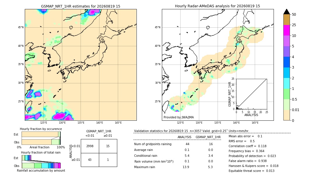 GSMaP NRT validation image. 2026/08/19 15