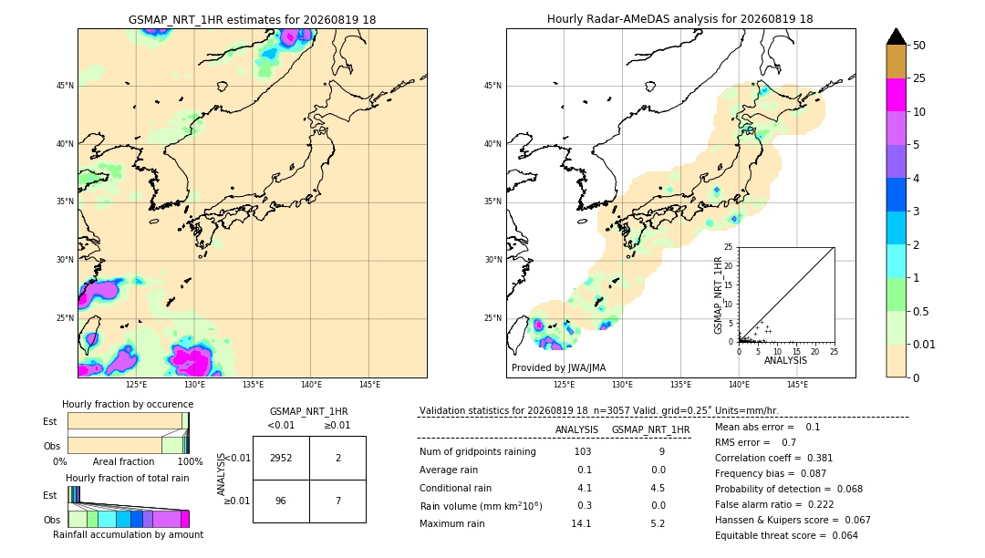 GSMaP NRT validation image. 2026/08/19 18