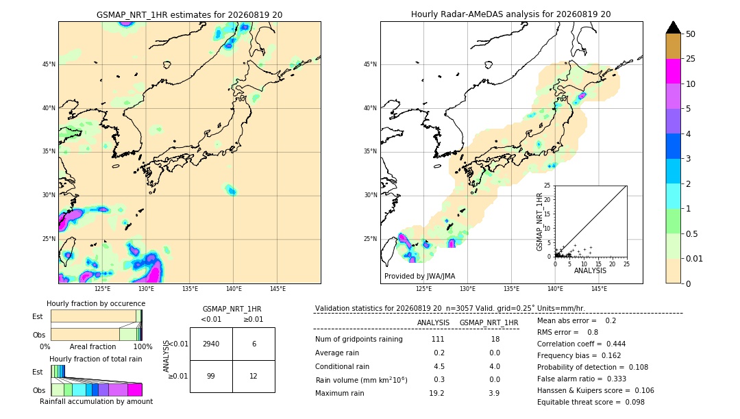 GSMaP NRT validation image. 2026/08/19 20