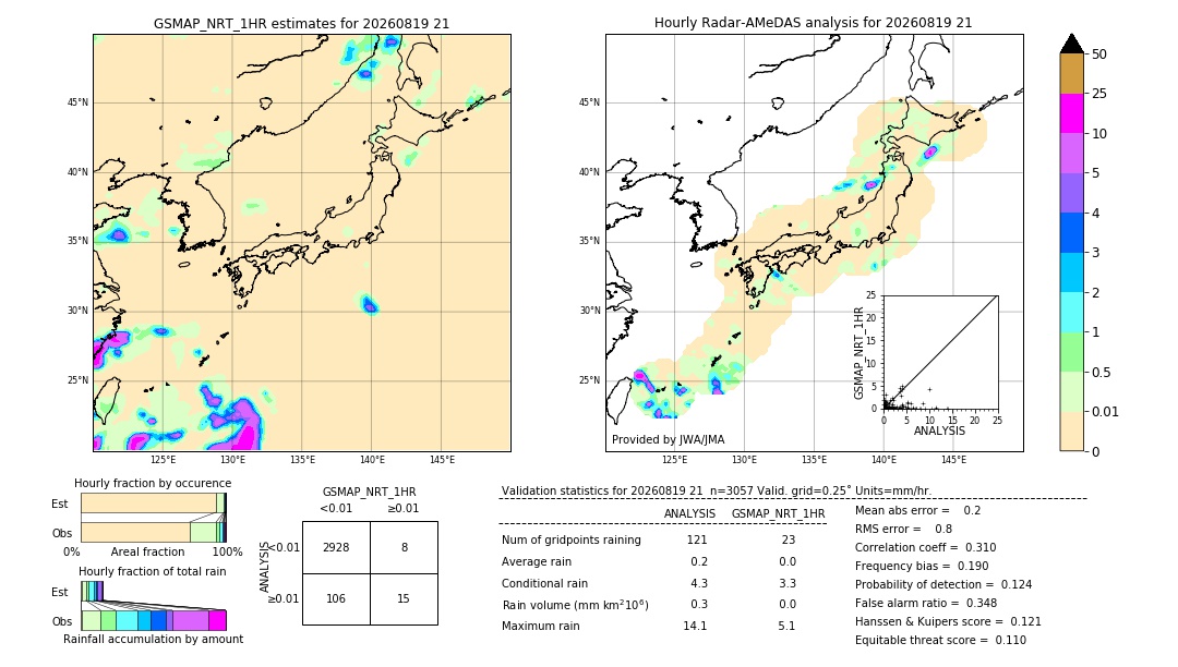 GSMaP NRT validation image. 2026/08/19 21