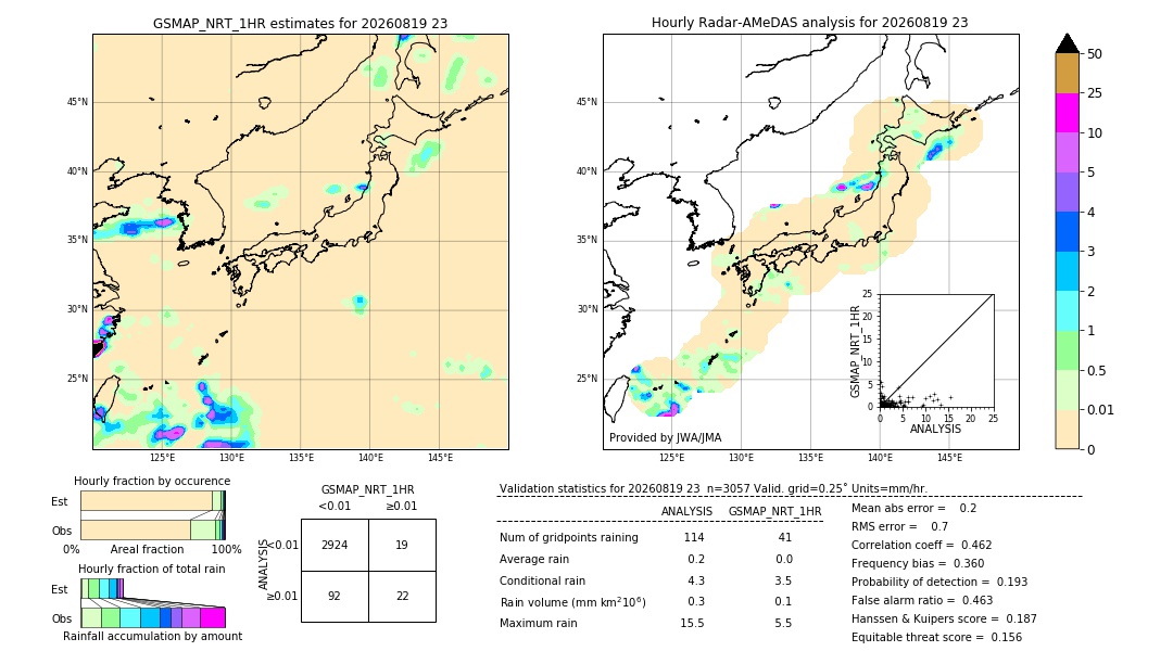 GSMaP NRT validation image. 2026/08/19 23