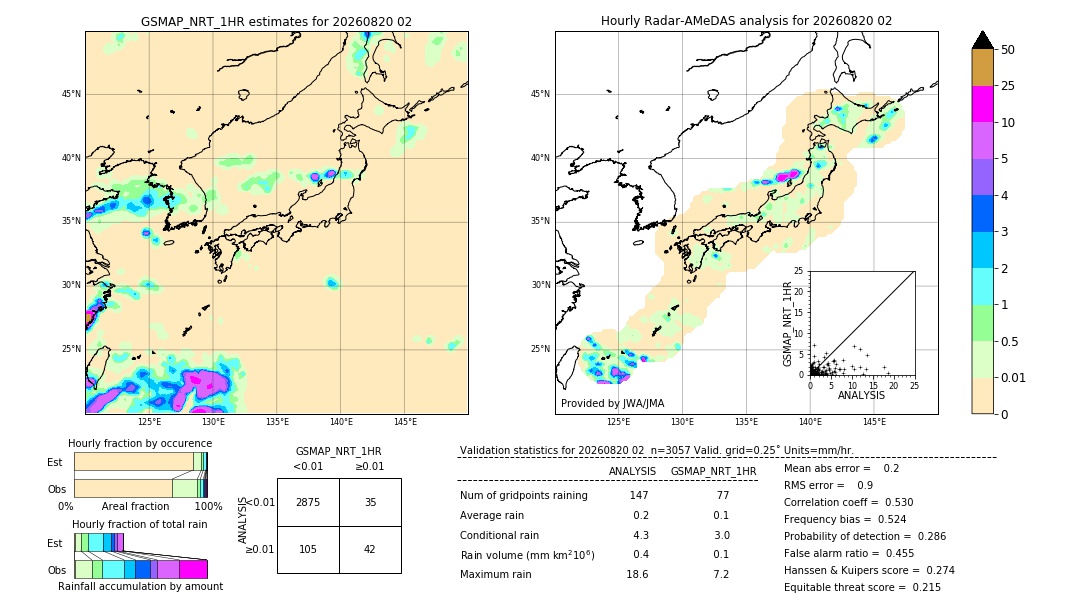GSMaP NRT validation image. 2026/08/20 02