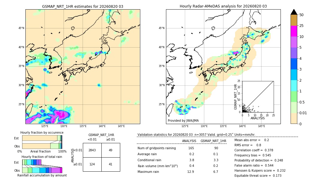 GSMaP NRT validation image. 2026/08/20 03
