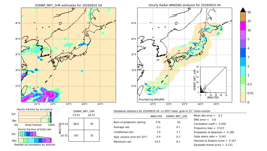 GSMaP NRT validation image. 2026/08/20 04