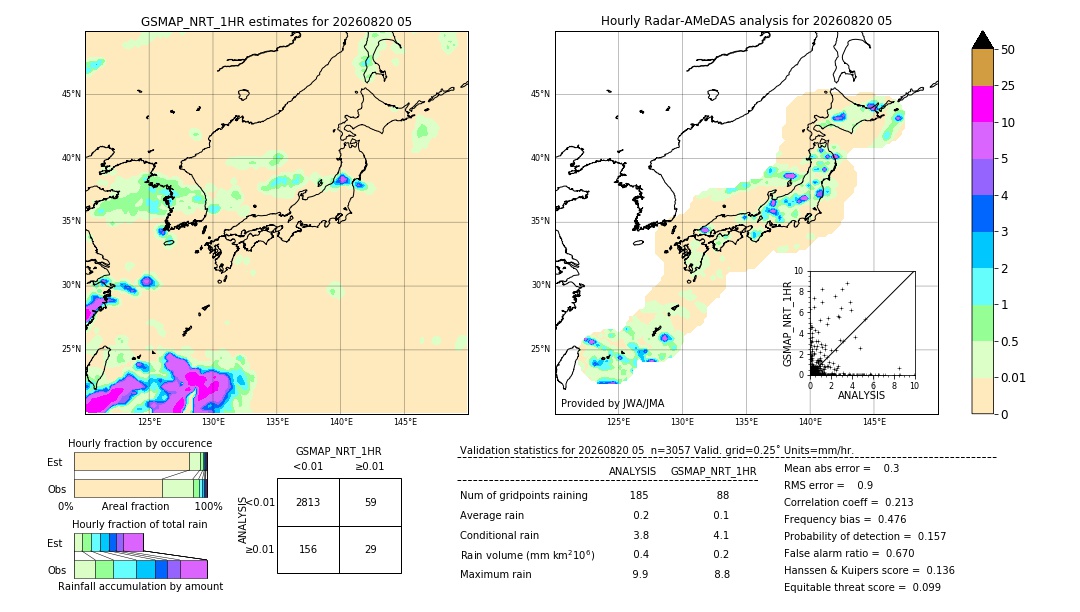 GSMaP NRT validation image. 2026/08/20 05