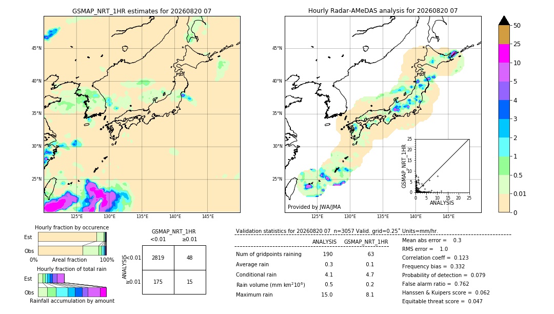 GSMaP NRT validation image. 2026/08/20 07