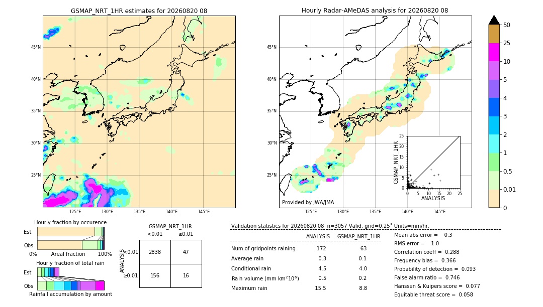 GSMaP NRT validation image. 2026/08/20 08