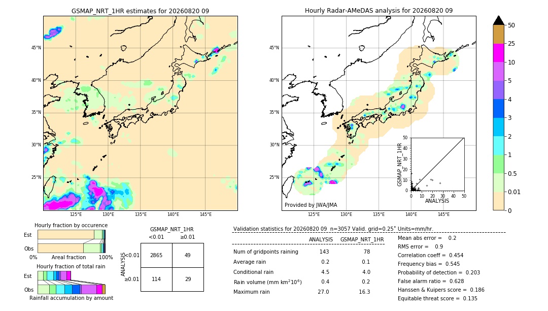 GSMaP NRT validation image. 2026/08/20 09