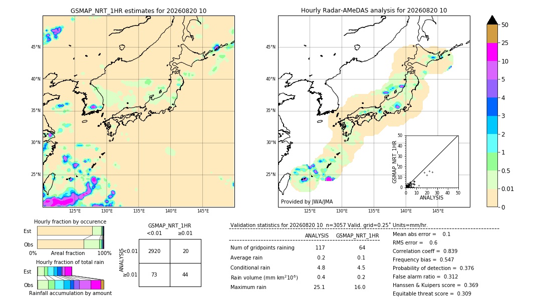 GSMaP NRT validation image. 2026/08/20 10