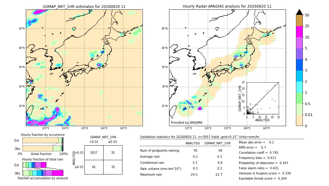 GSMaP NRT validation image. 2026/08/20 11
