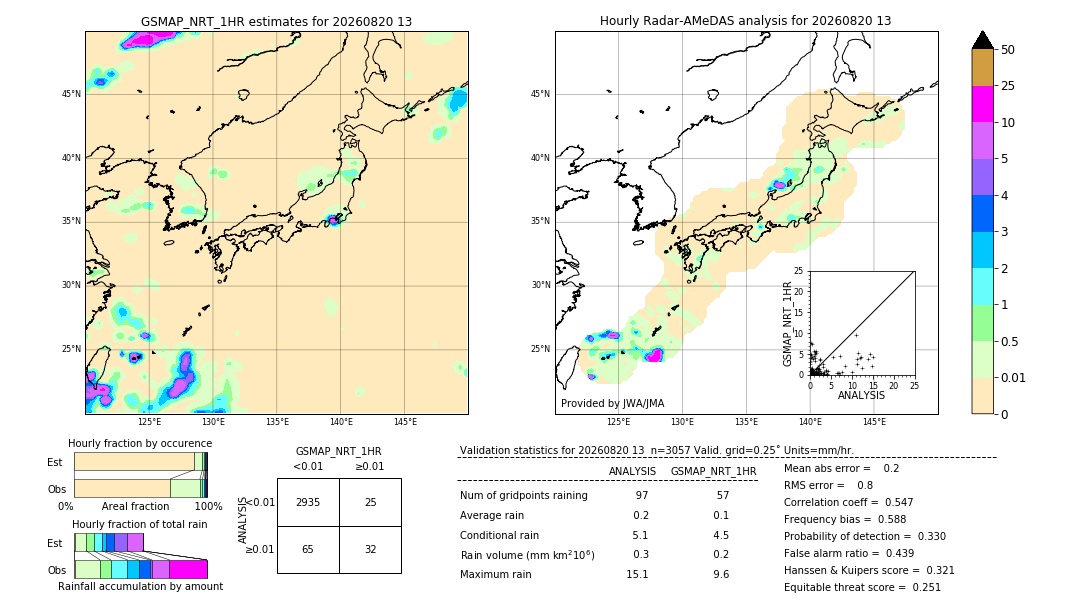 GSMaP NRT validation image. 2026/08/20 13