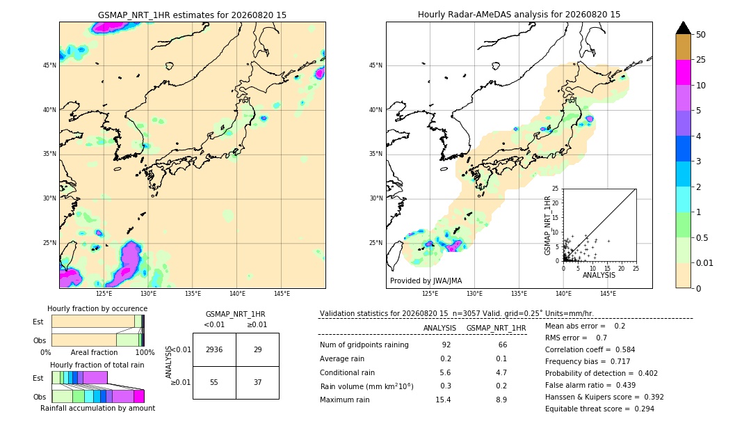 GSMaP NRT validation image. 2026/08/20 15