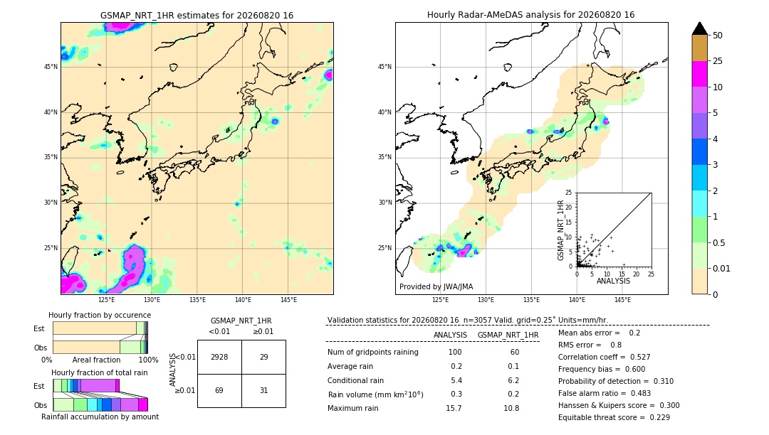 GSMaP NRT validation image. 2026/08/20 16