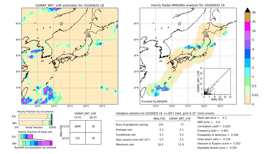 GSMaP NRT validation image. 2026/08/20 18