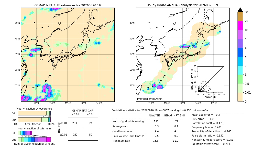 GSMaP NRT validation image. 2026/08/20 19