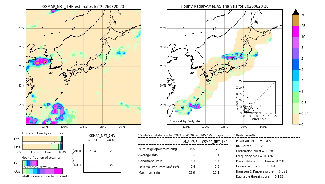 GSMaP NRT validation image. 2026/08/20 20