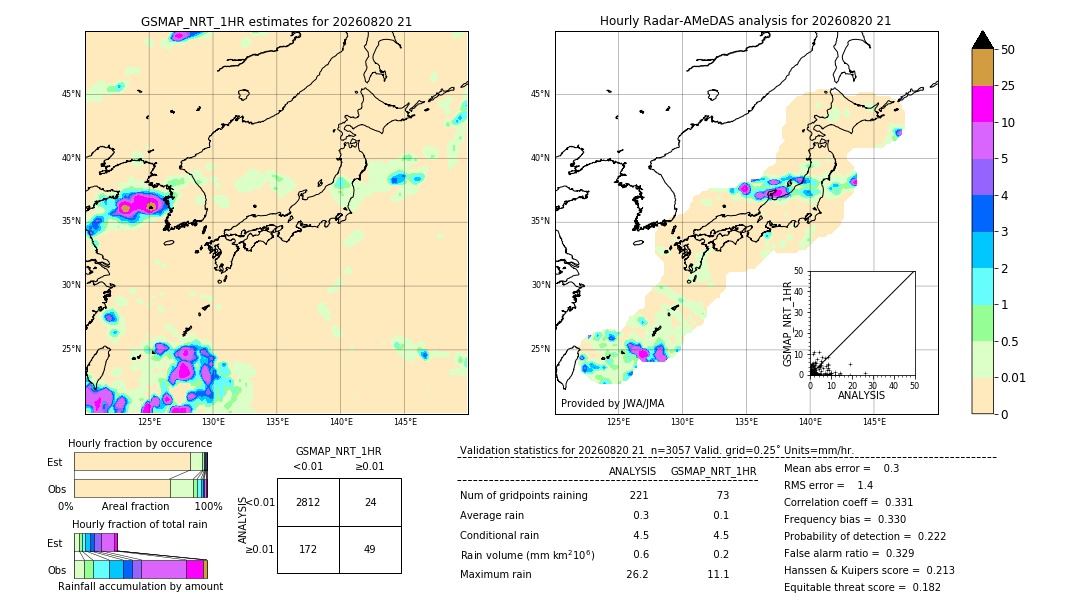 GSMaP NRT validation image. 2026/08/20 21
