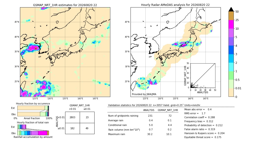 GSMaP NRT validation image. 2026/08/20 22