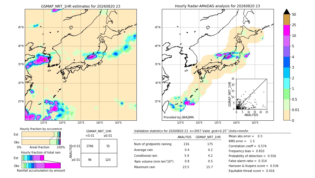 GSMaP NRT validation image. 2026/08/20 23