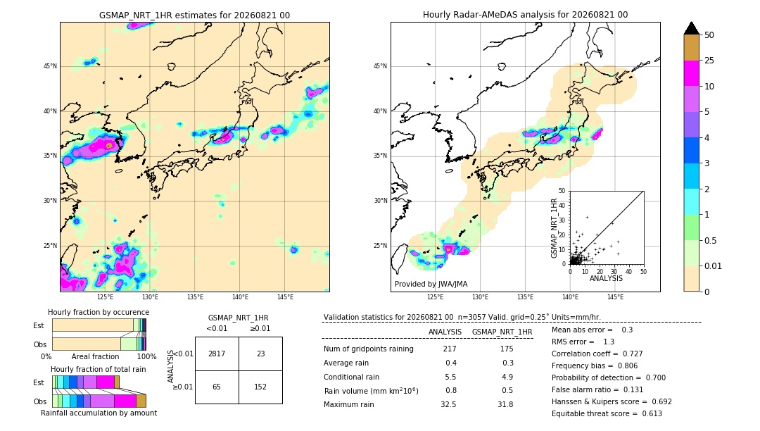 GSMaP NRT validation image. 2026/08/21 00