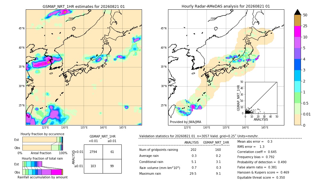 GSMaP NRT validation image. 2026/08/21 01