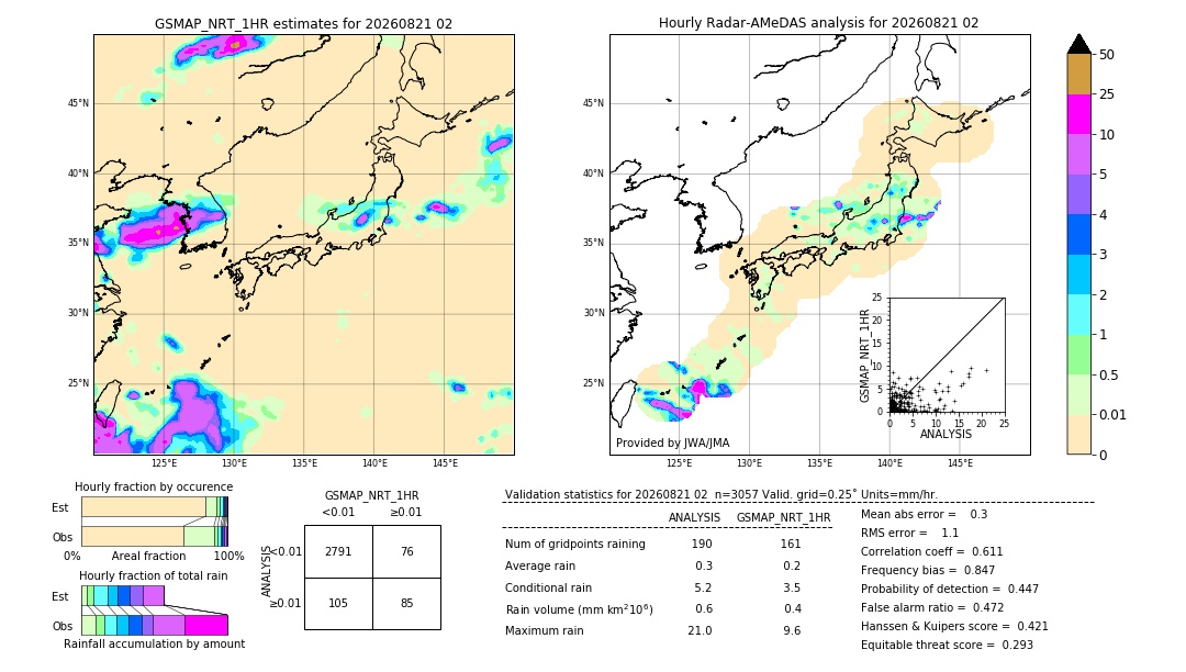 GSMaP NRT validation image. 2026/08/21 02