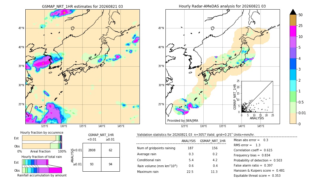 GSMaP NRT validation image. 2026/08/21 03