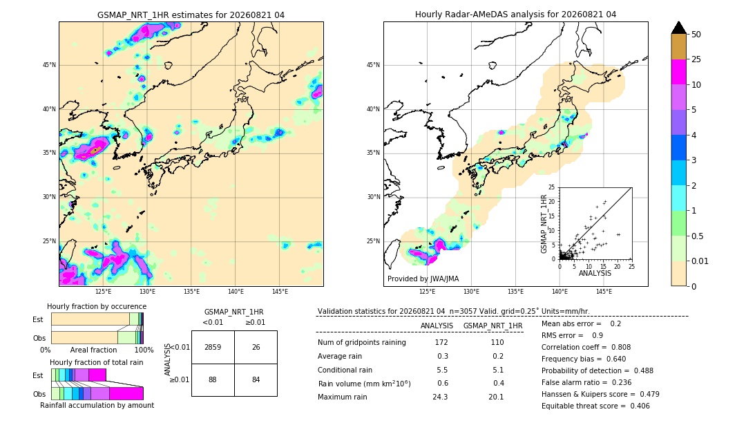 GSMaP NRT validation image. 2026/08/21 04
