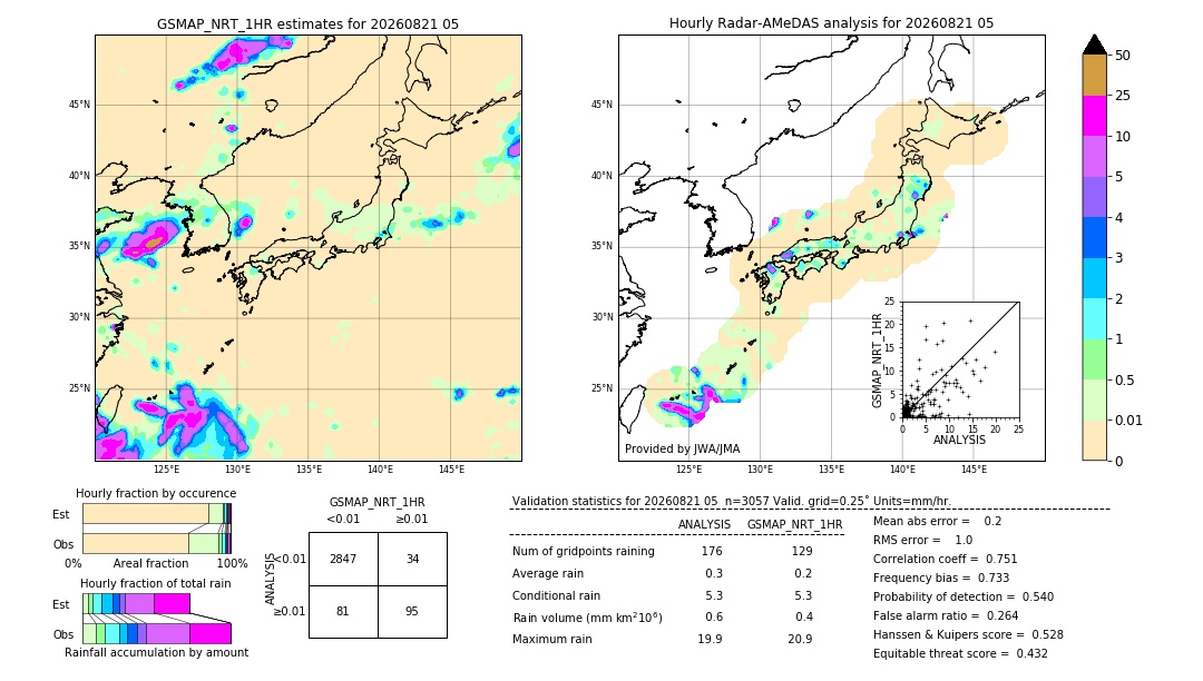 GSMaP NRT validation image. 2026/08/21 05